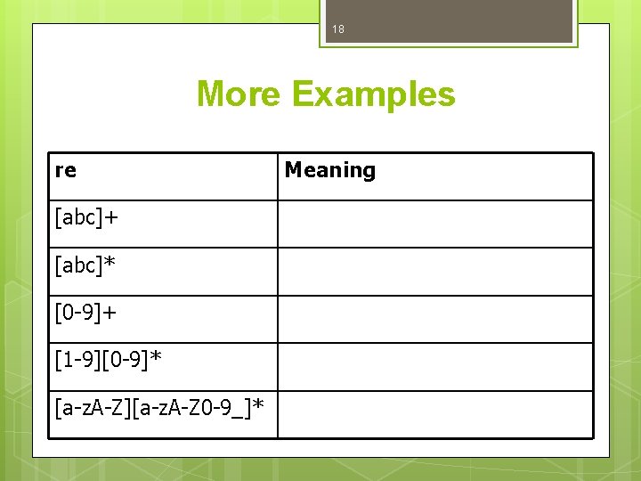 18 More Examples re [abc]+ [abc]* [0 -9]+ [1 -9][0 -9]* [a-z. A-Z][a-z. A-Z