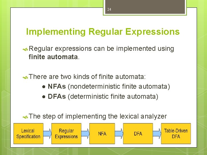 24 Implementing Regular Expressions Regular expressions can be implemented using finite automata. There are