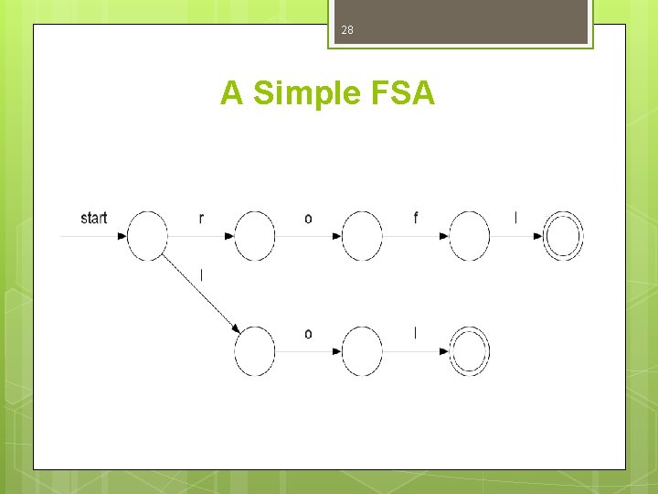 28 A Simple FSA 