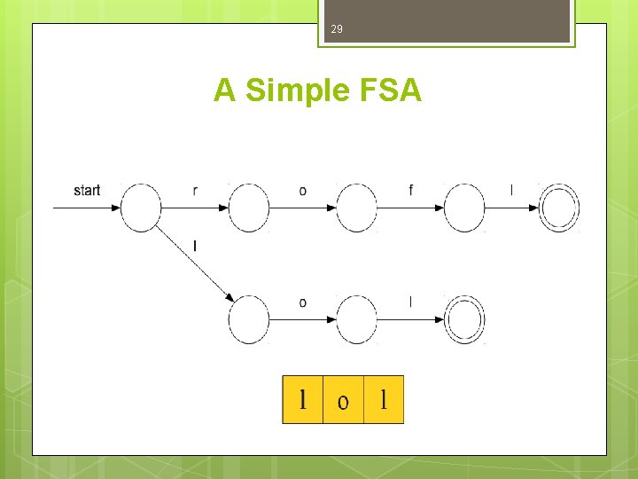 29 A Simple FSA 