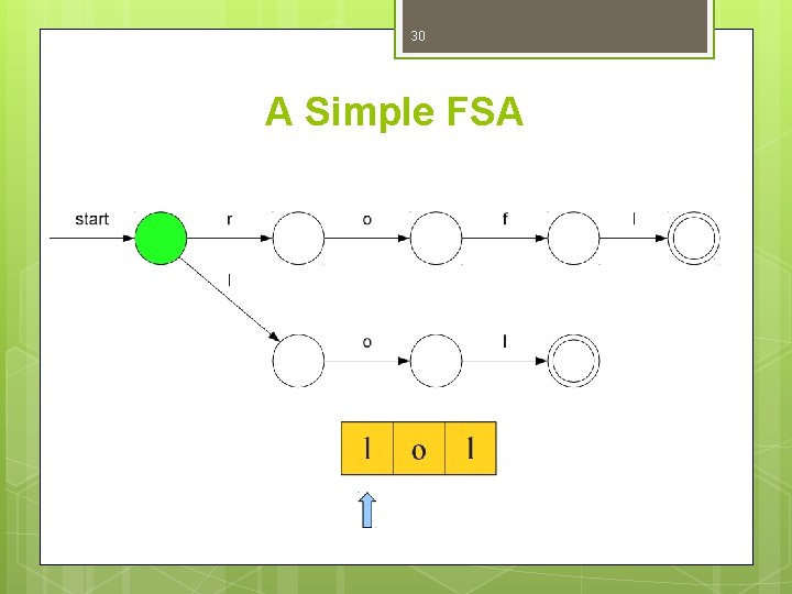 30 A Simple FSA 