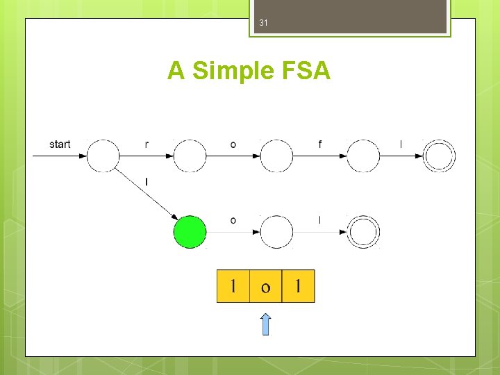 31 A Simple FSA 