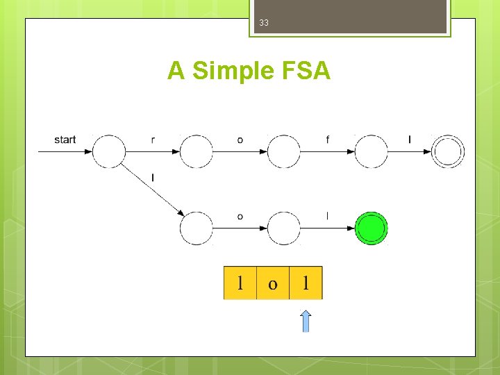 33 A Simple FSA 