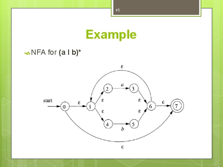 45 Example NFA for (a l b)* 