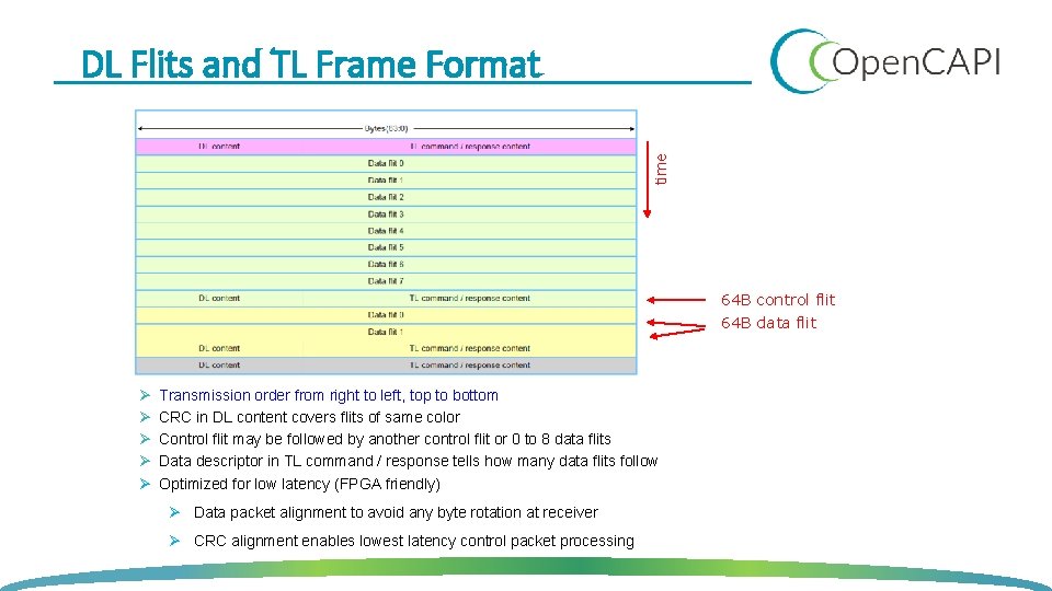 September IBM + Google Technical Meeting time DL Flits and TL Frame Format 64 September IBM + Google Technical Meeting time DL Flits and TL Frame Format 64