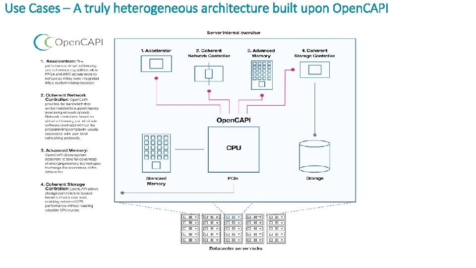 Use Cases – A truly heterogeneous architecture built upon Open. CAPI Use Cases – A truly heterogeneous architecture built upon Open. CAPI