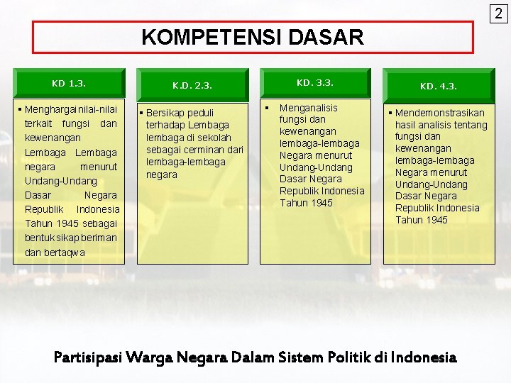 2 KOMPETENSI DASAR KD 1. 3. K. D. 2. 3. § Menghargai nilai-nilai terkait