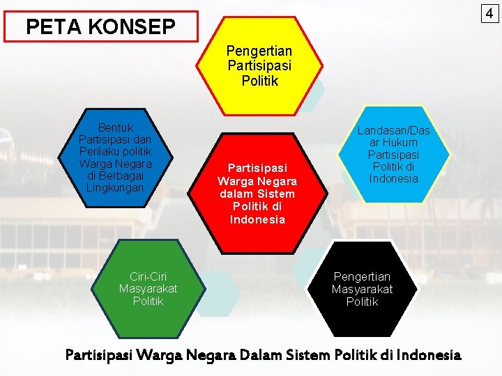 4 PETA KONSEP Pengertian Partisipasi Politik Bentuk Partisipasi dan Perilaku politik Warga Negara di