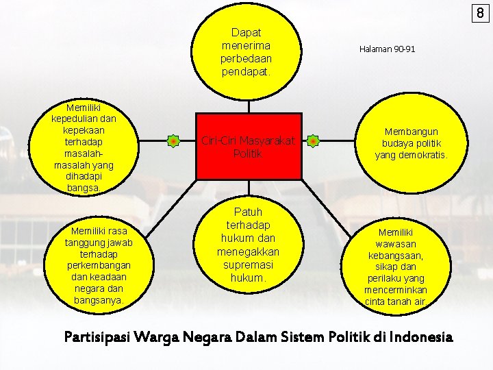 8 Dapat menerima perbedaan pendapat. Memiliki kepedulian dan kepekaan terhadap masalah yang dihadapi bangsa.