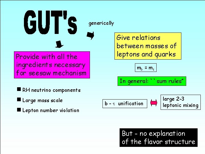 generically Provide with all the ingredients necessary for seesaw mechanism Give relations between masses