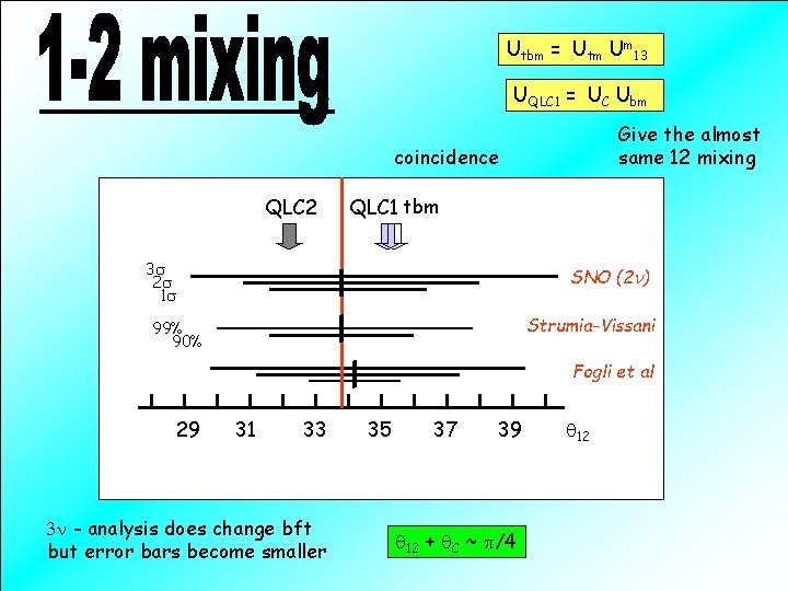 Utbm = Utm Um 13 UQLC 1 = UC Ubm Give the almost same