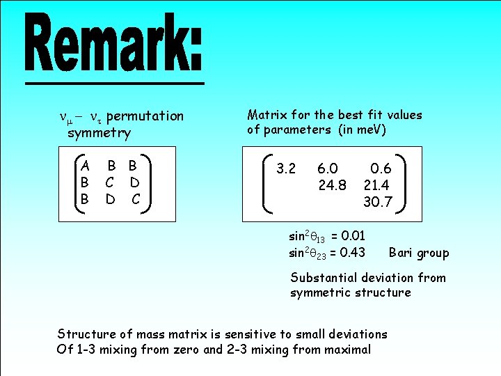 nm - nt permutation symmetry A B B C D D C Matrix for