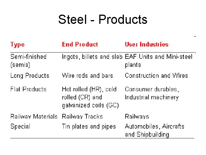Steel - Products 