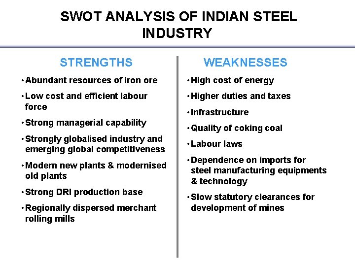 SWOT ANALYSIS OF INDIAN STEEL INDUSTRY STRENGTHS WEAKNESSES • Abundant resources of iron ore