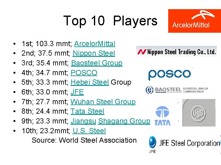 Top 10 Players • • • 1 st; 103. 3 mmt; Arcelor. Mittal 2