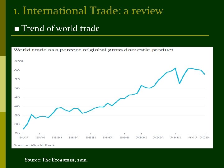 1. International Trade: a review ■ Trend of world trade Source: The Economist, 201