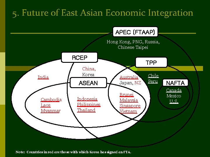 5. Future of East Asian Economic Integration APEC (FTAAP) Hong Kong, PNG, Russia, Chinese