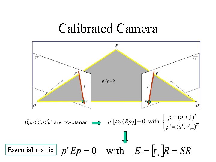 Calibrated Camera Essential matrix 