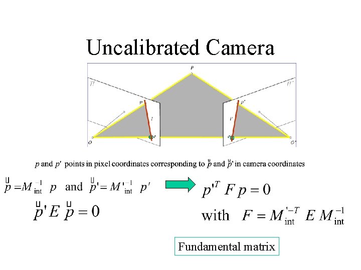 Uncalibrated Camera Fundamental matrix 