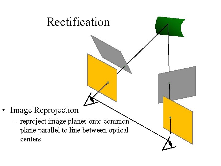 Rectification • Image Reprojection – reproject image planes onto common plane parallel to line