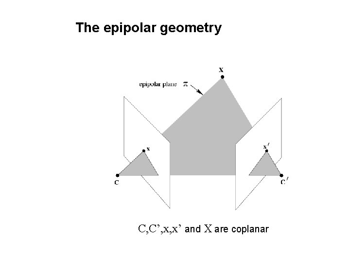The epipolar geometry C, C’, x, x’ and X are coplanar 