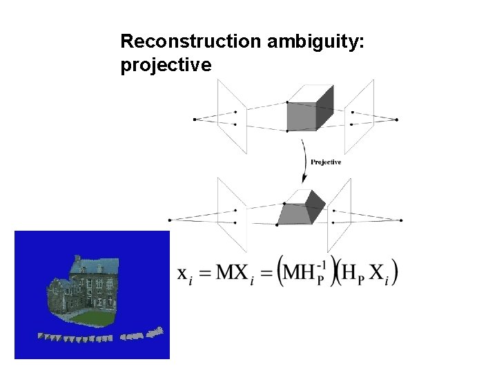 Reconstruction ambiguity: projective 