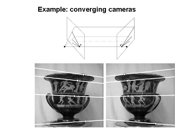 Example: converging cameras 