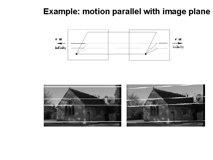 Example: motion parallel with image plane 