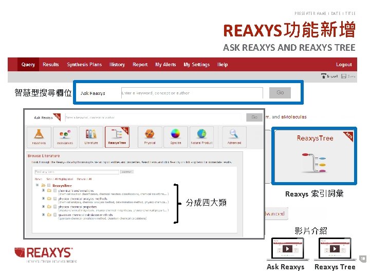 PRESENTER NAME | DATE | TITLE REAXYS功能新增 ASK REAXYS AND REAXYS TREE 智慧型搜尋欄位 分成四大類 PRESENTER NAME | DATE | TITLE REAXYS功能新增 ASK REAXYS AND REAXYS TREE 智慧型搜尋欄位 分成四大類