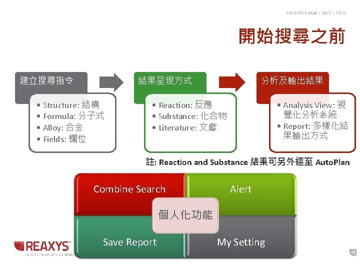 PRESENTER NAME | DATE | TITLE 開始搜尋之前 建立搜尋指令 結果呈現方式 • Structure: 結構 • Formula: PRESENTER NAME | DATE | TITLE 開始搜尋之前 建立搜尋指令 結果呈現方式 • Structure: 結構 • Formula:
