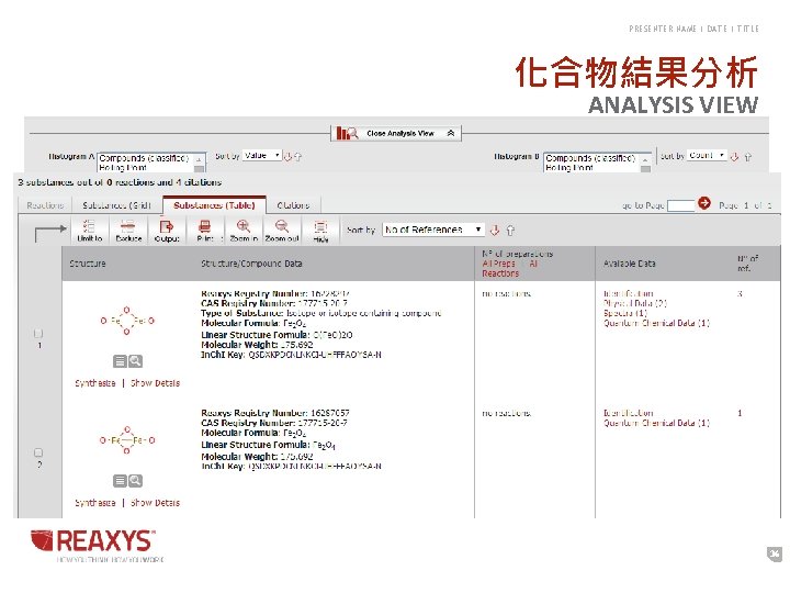 PRESENTER NAME | DATE | TITLE 化合物結果分析 ANALYSIS VIEW 36 PRESENTER NAME | DATE | TITLE 化合物結果分析 ANALYSIS VIEW 36