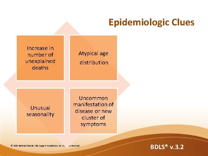 Epidemiologic Clues Increase in number of unexplained deaths Unusual seasonality Atypical age distribution Uncommon Epidemiologic Clues Increase in number of unexplained deaths Unusual seasonality Atypical age distribution Uncommon