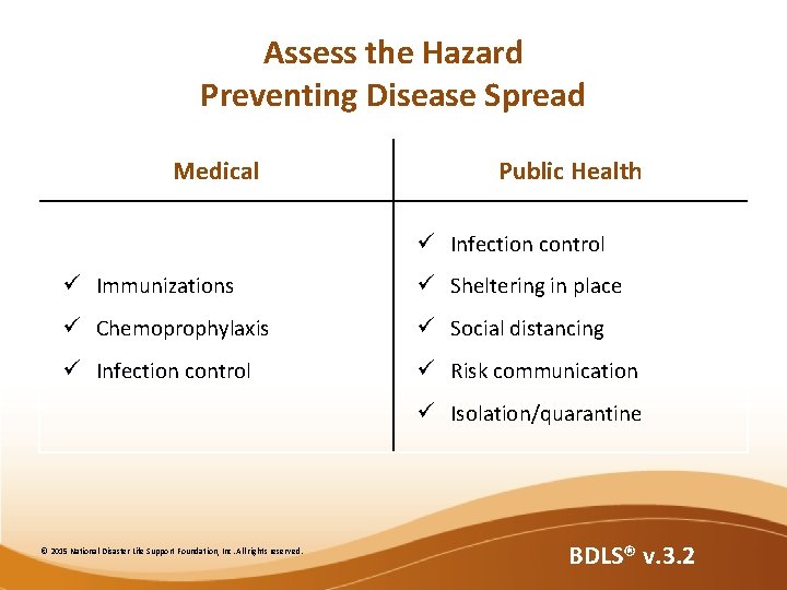 Assess the Hazard Preventing Disease Spread Medical Public Health ü Infection control ü Immunizations Assess the Hazard Preventing Disease Spread Medical Public Health ü Infection control ü Immunizations
