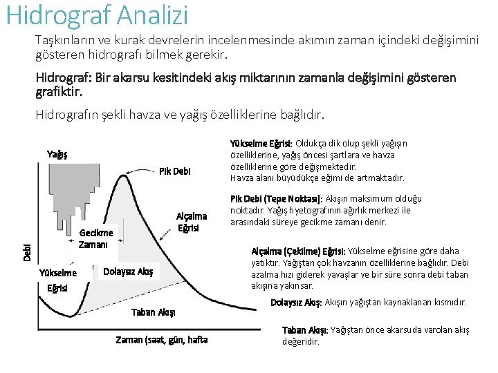 Hidrograf Analizi Taşkınların ve kurak devrelerin incelenmesinde akımın zaman içindeki değişimini gösteren hidrografı bilmek