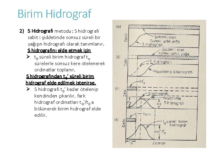 Birim Hidrograf 2) S Hidrografı metodu: S hidrografı sabit i şiddetinde sonsuz süreli bir