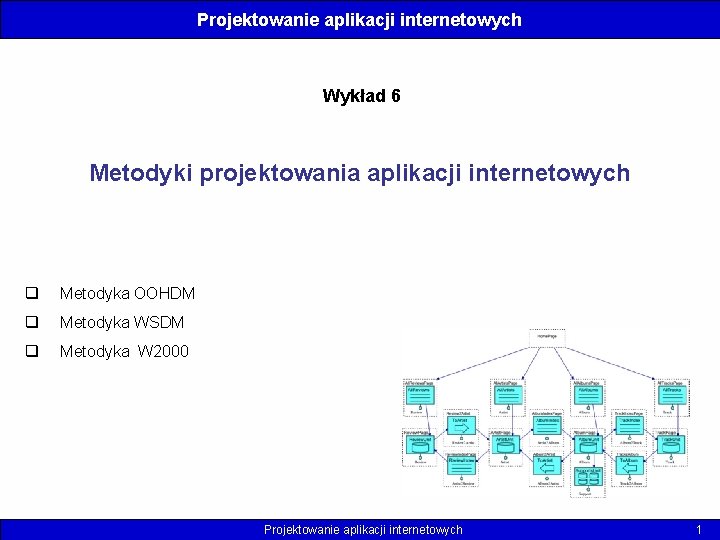 Projektowanie aplikacji internetowych Wykład 6 Metodyki projektowania aplikacji internetowych q Metodyka OOHDM q Metodyka