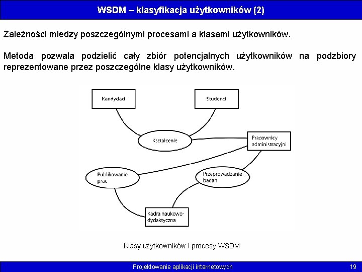 WSDM – klasyfikacja użytkowników (2) Zależności miedzy poszczególnymi procesami a klasami użytkowników. Metoda pozwala
