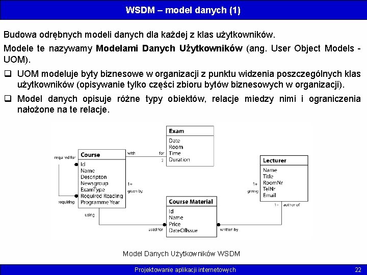 WSDM – model danych (1) Budowa odrębnych modeli danych dla każdej z klas użytkowników.