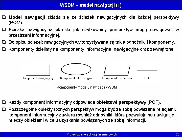 WSDM – model nawigacji (1) q Model nawigacji składa się ze ścieżek nawigacyjnych dla