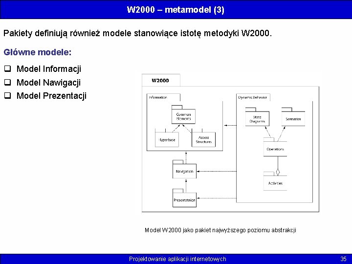 W 2000 – metamodel (3) Pakiety definiują również modele stanowiące istotę metodyki W 2000.