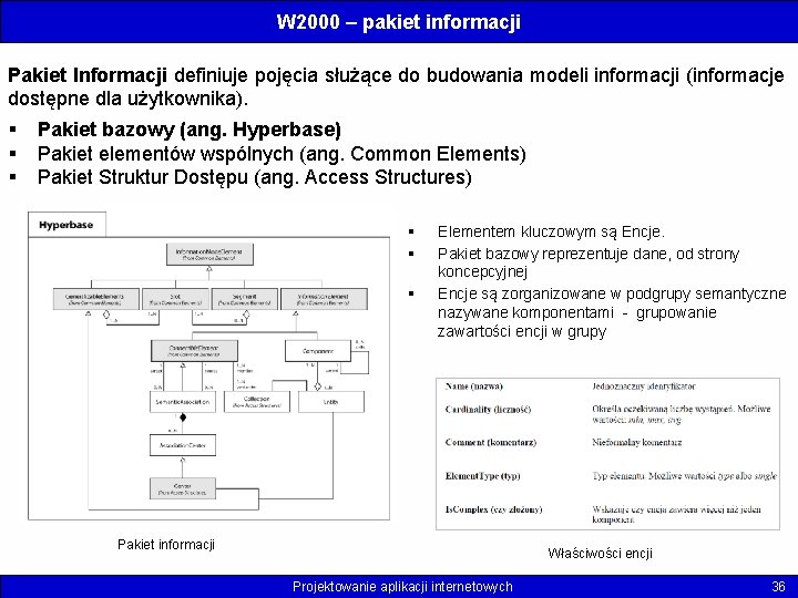 W 2000 – pakiet informacji Pakiet Informacji definiuje pojęcia służące do budowania modeli informacji