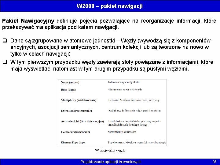 W 2000 – pakiet nawigacji Pakiet Nawigacyjny definiuje pojęcia pozwalające na reorganizacje informacji, które