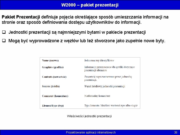 W 2000 – pakiet prezentacji Pakiet Prezentacji definiuje pojęcia określające sposób umieszczania informacji na