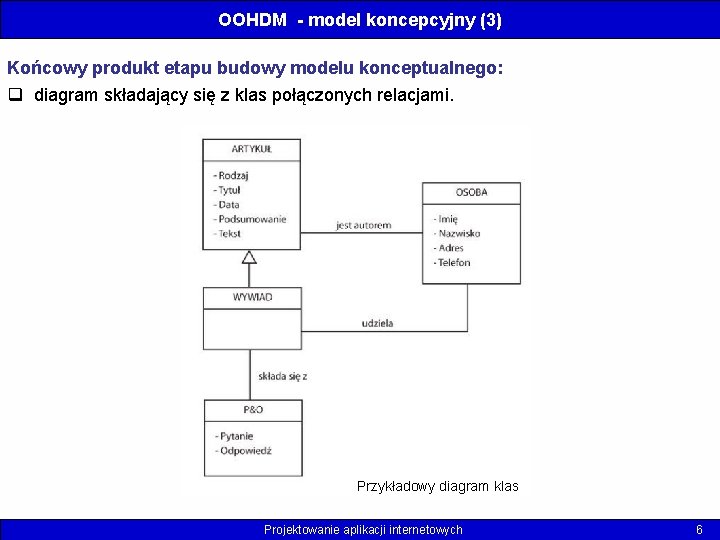 OOHDM - model koncepcyjny (3) Końcowy produkt etapu budowy modelu konceptualnego: q diagram składający