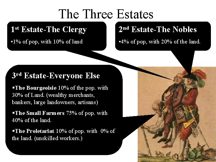 The Three Estates 1 st Estate-The Clergy 2 nd Estate-The Nobles • 1% of