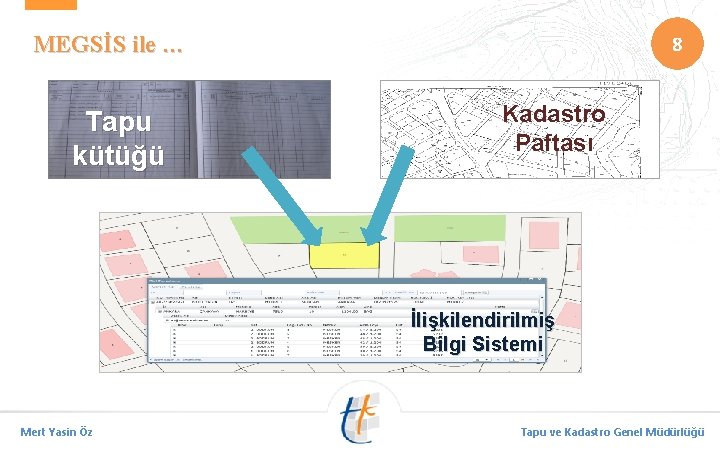8 MEGSİS ile … Tapu kütüğü Kadastro Paftası İlişkilendirilmiş Bilgi Sistemi Mert Yasin Öz