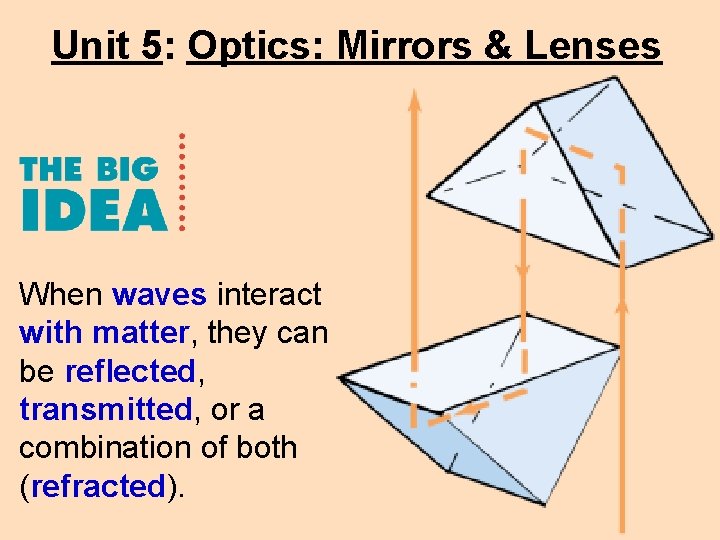 Unit 5: Optics: Mirrors & Lenses When waves interact with matter, they can be