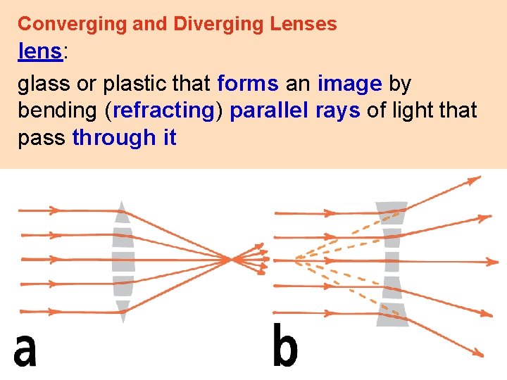 Converging and Diverging Lenses lens: glass or plastic that forms an image by bending