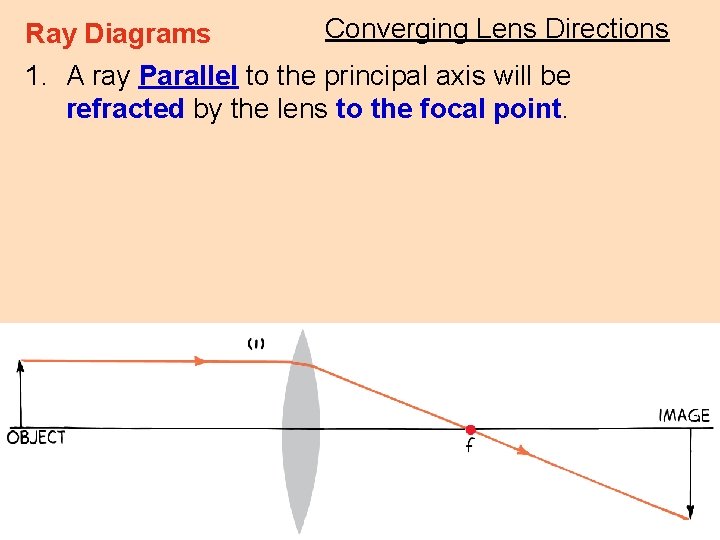 Converging Lens Directions Ray Diagrams 1. A ray Parallel to the principal axis will