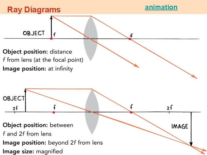 Ray Diagrams animation 